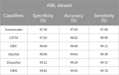 Detection of Alzheimer’s disease using Otsu thresholding with tunicate swarm algorithm and deep belief network